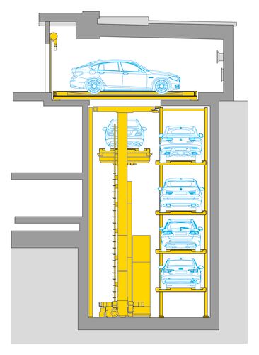 Diagram showing the arrangement of parking systems stacked on top of one another in the underground car park